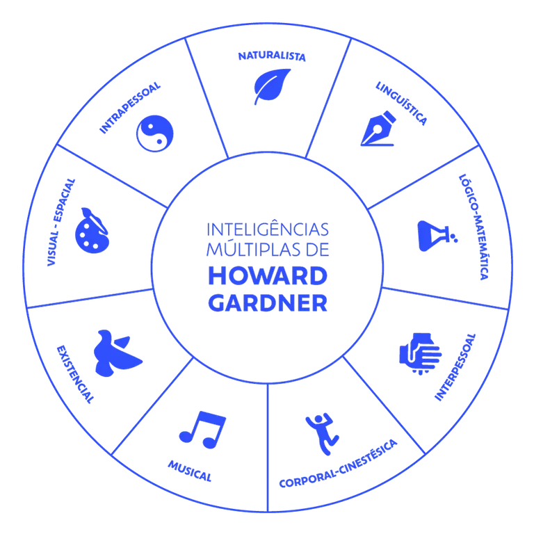 Teste vocacional grátis